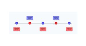 Roadmap Horizontal - Tailwind Component